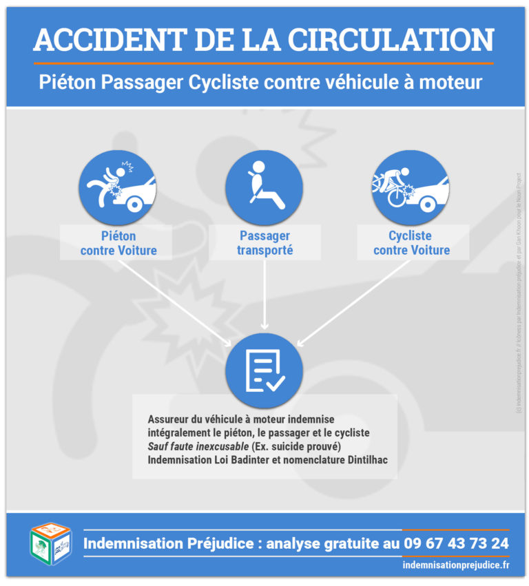 Accidents De La Route Indemnisations Et Conseils